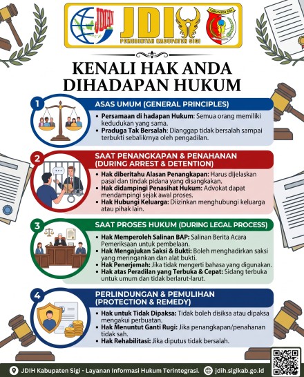 HAK ANDA DIHADAPAN HUKUM