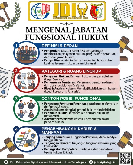 Jabatan Fungsional Lingkup Hukum